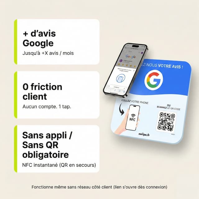 Pack complet plaques avis Google Swiipx